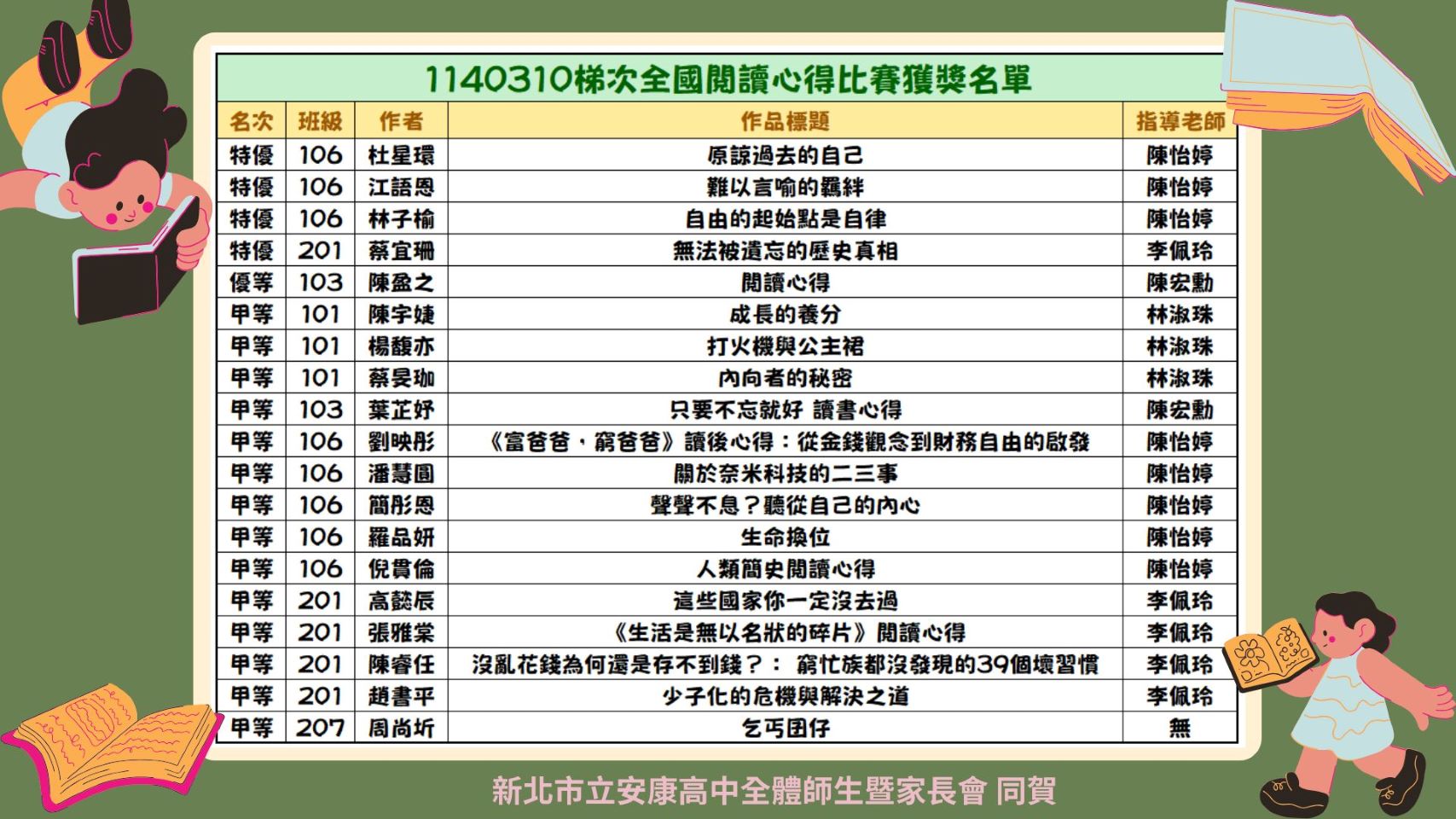 1140310全國小論文獲獎名單