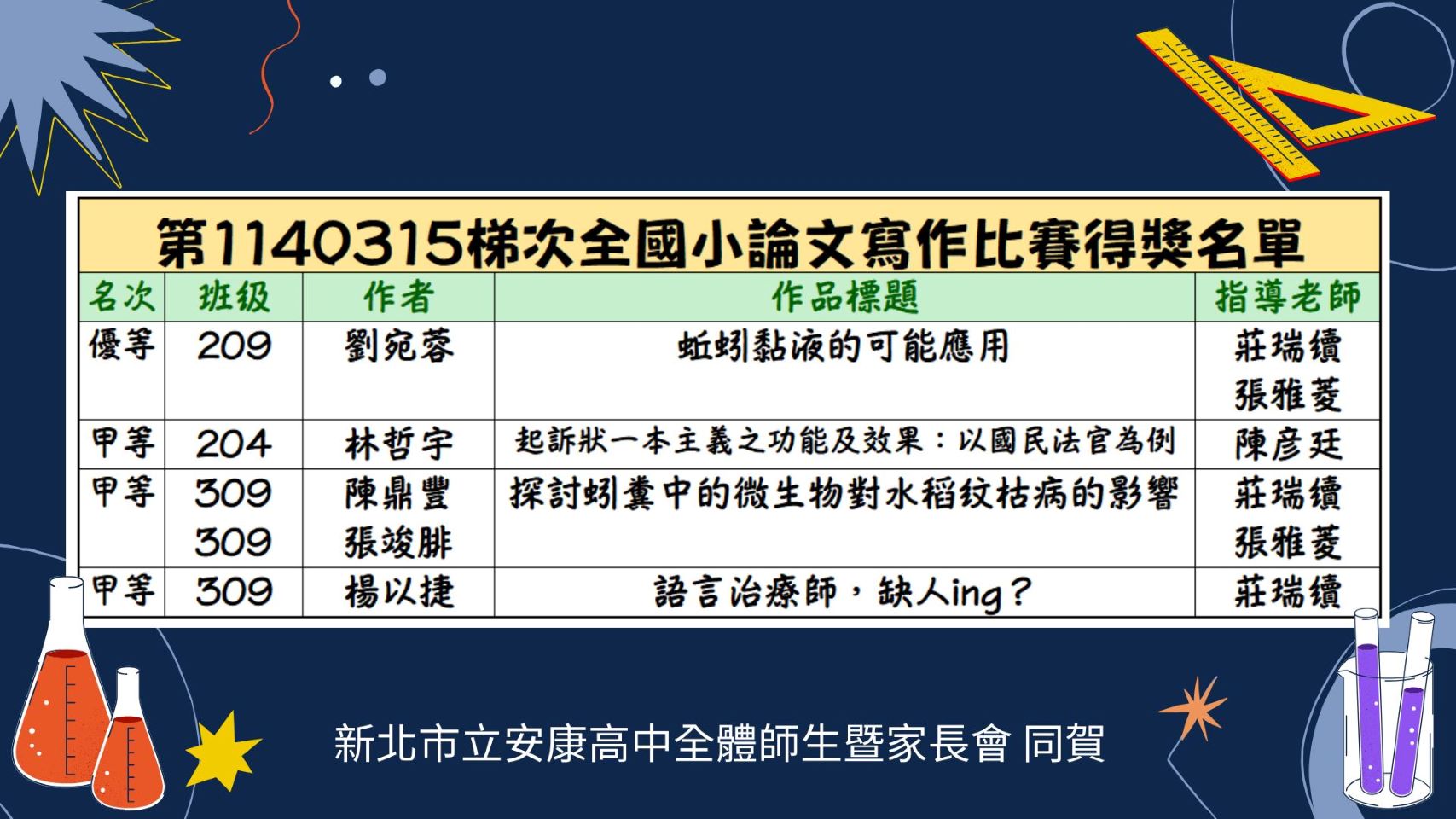 11403小論文得獎名單