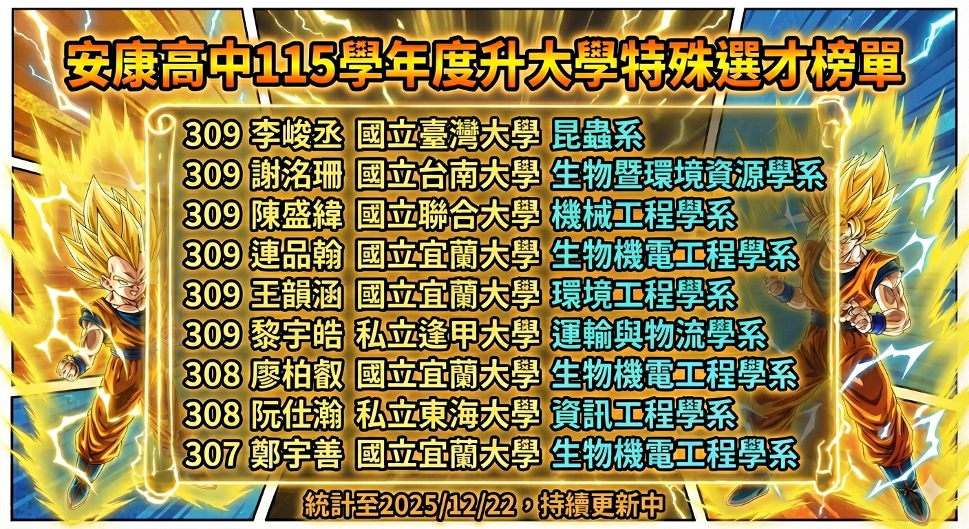 115特殊選材榜單