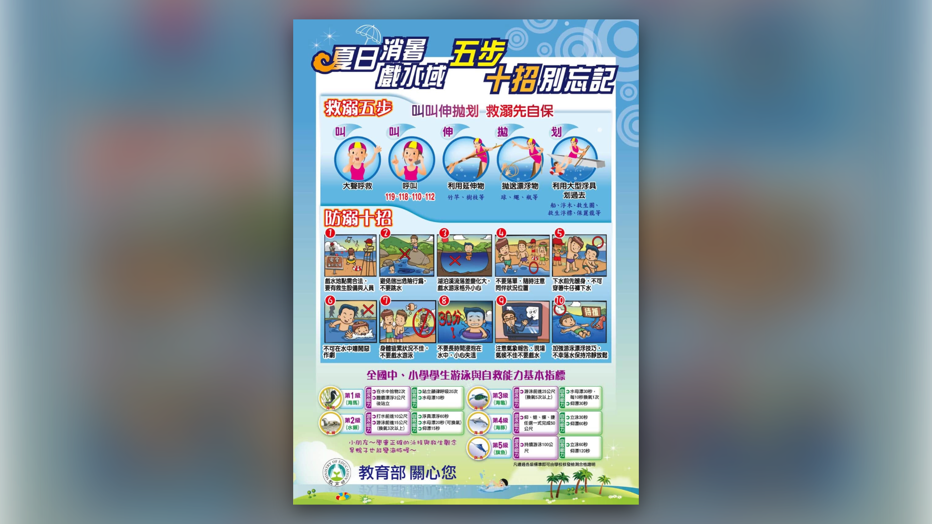 水域安全